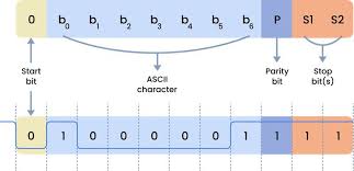 RS232 Protocol